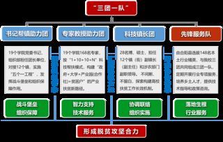 科技推廣處市場營銷策劃 以創(chuàng)新驅(qū)動(dòng)，構(gòu)建品牌影響力