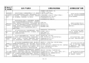 《建材工業(yè)鼓勵(lì)推廣應(yīng)用的技術(shù)和產(chǎn)品目錄（2018-2019年本）》市場營銷策劃