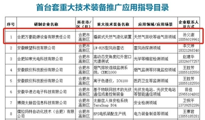 點(diǎn)贊！萬豪能源入選安徽省首臺(tái)套重大技術(shù)裝備目錄——市場營銷策劃方案