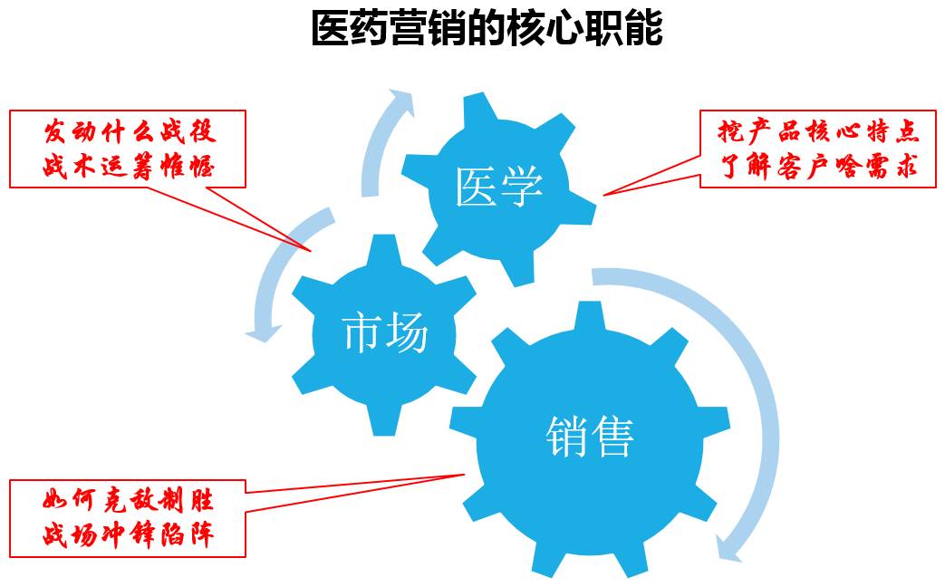張建中 病例營銷如何成為學(xué)術(shù)推廣與精準(zhǔn)營銷的核心引擎