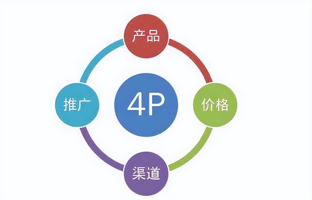 產(chǎn)品營銷策略方法?教你提升你的產(chǎn)品銷量!